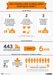 conseillers_consulaires_infographie